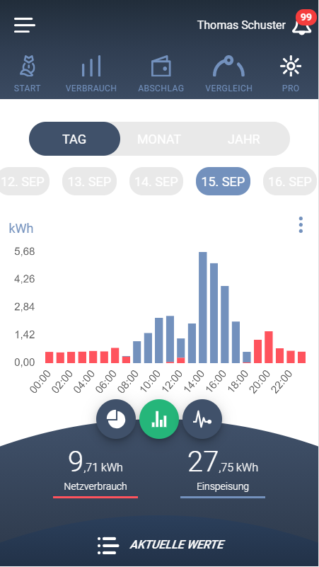 Neue Features in der App! - powerfox - Energie